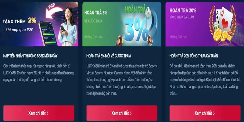 Biểu đồ giải thích các loại kèo cược phổ biến tại 60win nhà cái